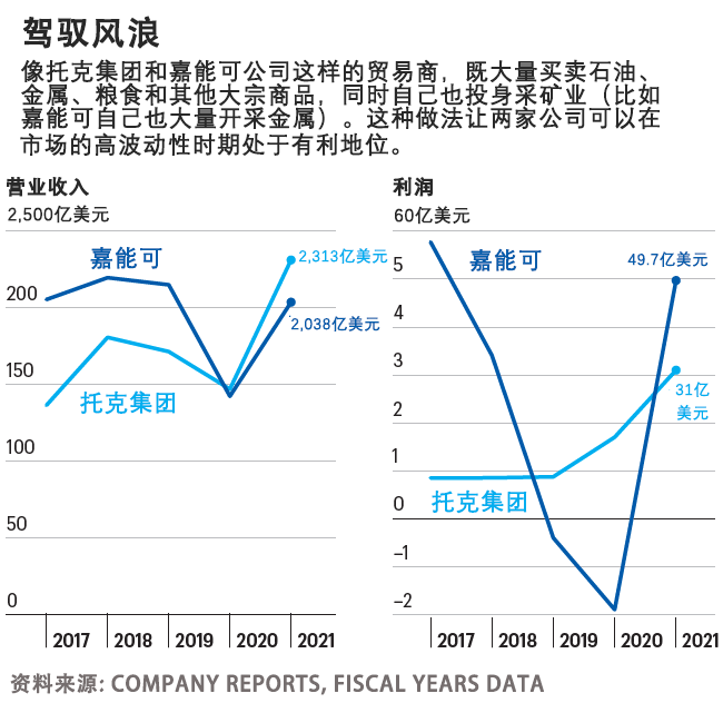 这些低调的巨头,在战争中大发横财