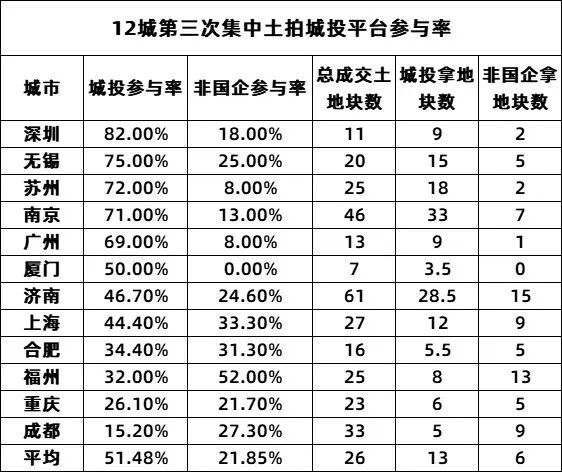 很认真地聊一下房地产