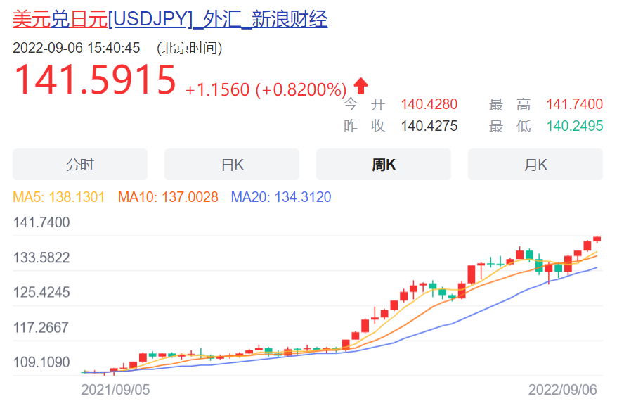 认真聊一下全球经济的恶化程度