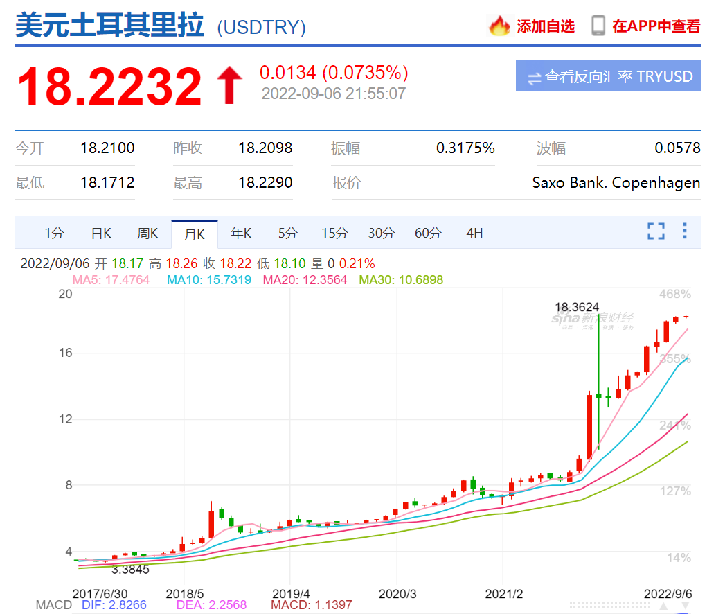 认真聊一下全球经济的恶化程度