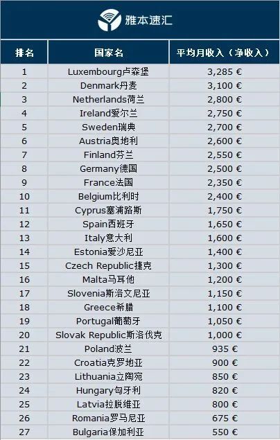 认真聊一下全球经济的恶化程度