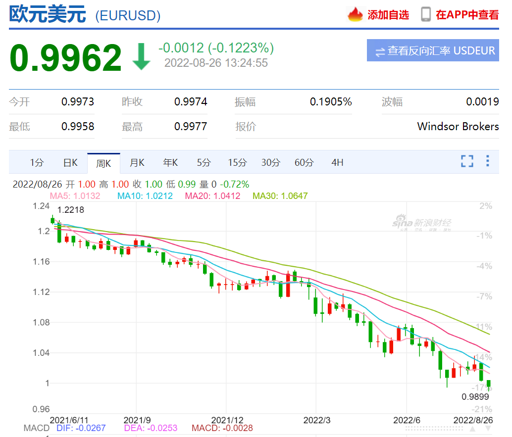 认真聊一下全球经济的恶化程度