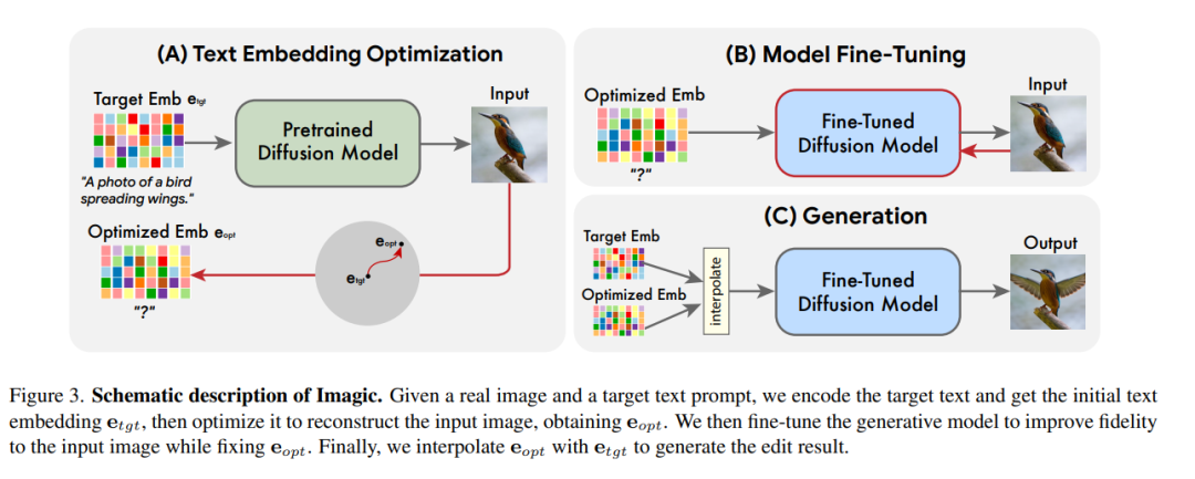 挡不住了！扩散模型只用文字就能PS照片了