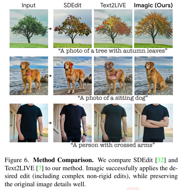 挡不住了！扩散模型只用文字就能PS照片了