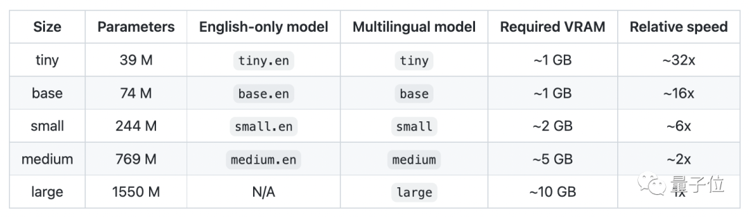 AI大神李沐开源新手剪辑神器!只看字幕就能剪视频,卡壳重复片段一键删除