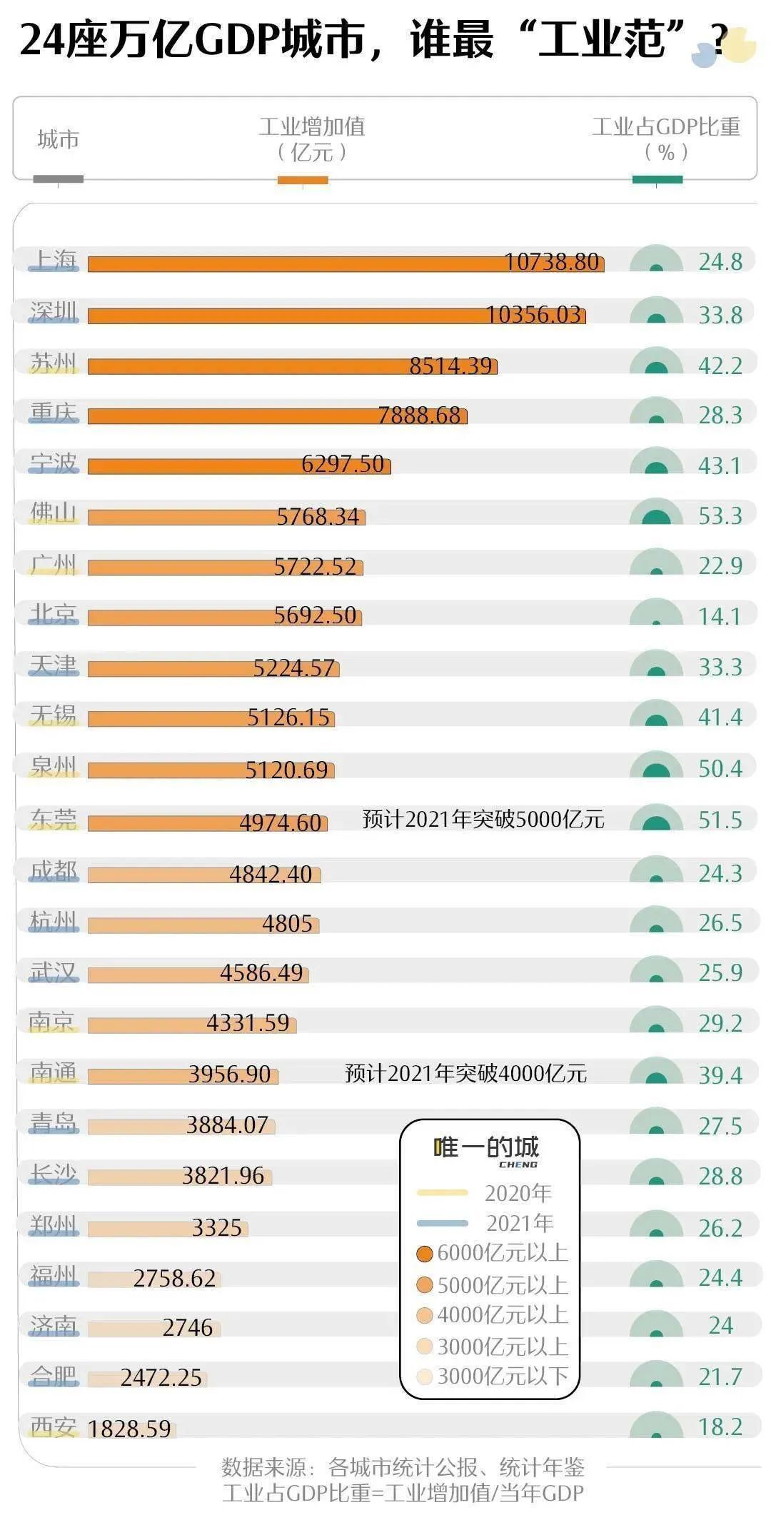 这个万亿地级市，每8人就有一老板！